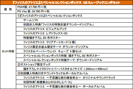 画像ギャラリー No.004のサムネイル画像 / ガストショップで「フィリスのアトリエ 〜不思議な旅の錬金術士〜」の予約受付がスタート