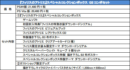 画像ギャラリー No.005のサムネイル画像 / ガストショップで「フィリスのアトリエ 〜不思議な旅の錬金術士〜」の予約受付がスタート