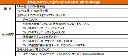 画像ギャラリー No.006のサムネイル画像 / ガストショップで「フィリスのアトリエ 〜不思議な旅の錬金術士〜」の予約受付がスタート