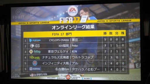 ꡼ No.006Υͥ / FIFA17סBBCFסOverwatchפ3줿eݡĥ꡼׷辡ݡȡͥϡCYCLOPS OSAKA athlete gamingפμ