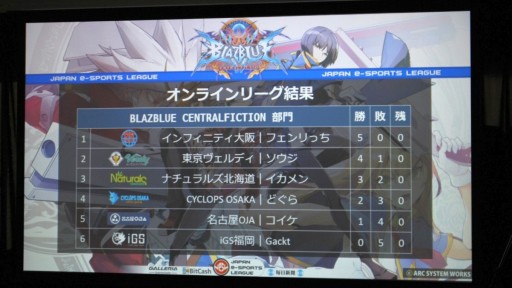 ꡼ No.014Υͥ / FIFA17סBBCFסOverwatchפ3줿eݡĥ꡼׷辡ݡȡͥϡCYCLOPS OSAKA athlete gamingפμ