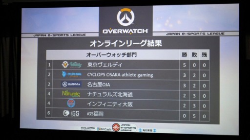 ꡼ No.021Υͥ / FIFA17סBBCFסOverwatchפ3줿eݡĥ꡼׷辡ݡȡͥϡCYCLOPS OSAKA athlete gamingפμ