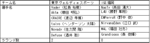 ꡼ No.007 | eݡĥ꡼2017 Summerס6102ˤη̤ȯɽ