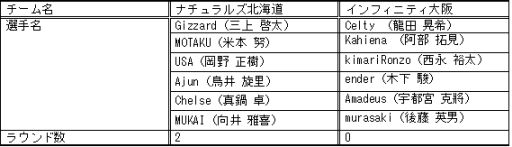 ꡼ No.009 | eݡĥ꡼2017 Summerס6102ˤη̤ȯɽ