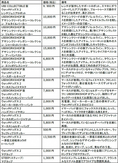 ꡼ No.001 | UBIDAY2016ɤʪΤաɤ˴ؤɲþ󤬸ǲ֥ ꡼ɡפαAssassins Creed The Ezio Collection׻ͷνŸ