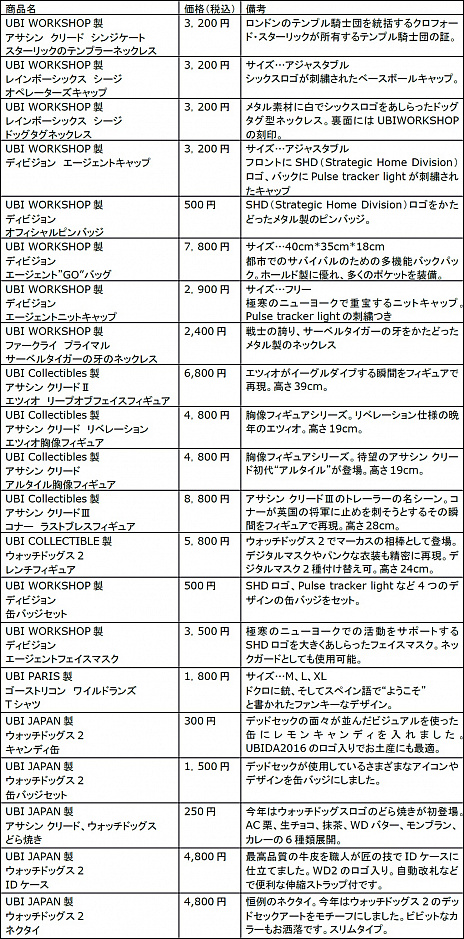 ꡼ No.002 | UBIDAY2016ɤʪΤաɤ˴ؤɲþ󤬸ǲ֥ ꡼ɡפαAssassins Creed The Ezio Collection׻ͷνŸ