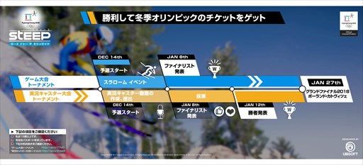 画像ギャラリー No.001のサムネイル画像 / 「スティープ」,拡張パック「ロード トゥー ザ オリンピック」を用いたゲーム大会を全世界で実施
