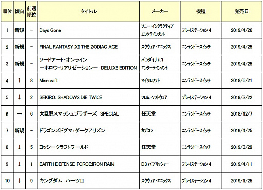 ꡼ No.001 | 44ܤ55ޤǤοʥॽեȽ󥭥TOP10