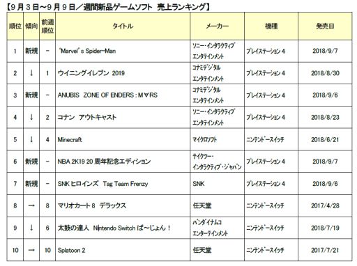 ꡼ No.001Υͥ / 91ܤοʥॽեȽ󥭥󥰤ȯɽMarvels Spider-Manפ