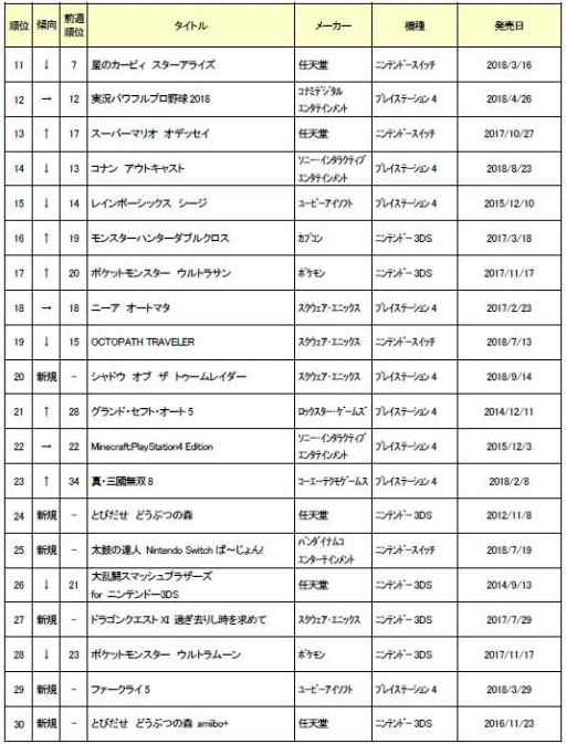 画像ギャラリー No.002のサムネイル画像 / ゲオ,9月3週目の中古ソフト週間売上ランキングを公開。「Marvel's Spider-man」が首位