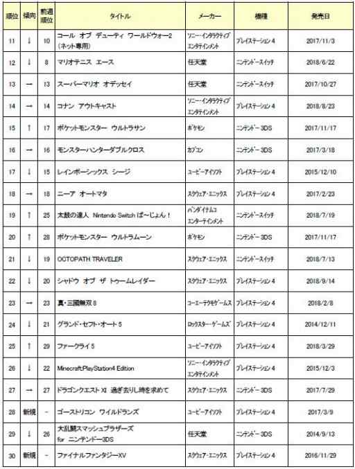 画像ギャラリー No.003のサムネイル画像 / ゲオ,9月4週目の中古ソフト週間売上ランキングを公開。「Marvel's Spider-man」が首位をキープ