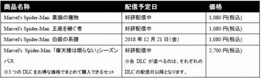 ���������꡼ No.007�Υ���ͥ������ / ��Marvel��s Spider-Man�פ��ɲ�DLC��3�ơ����η���פ�12��21�����ۿ�