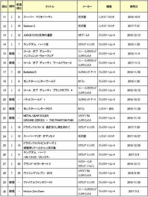꡼ No.003 | 23ܤťեȽ󥭥󥰤PS4Marvels Spider-Manפ