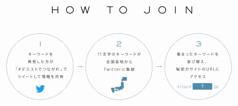 ���������꡼ No.004�Υ���ͥ������ / ��DEATH STRANDING�ס�������ɤ���Ƥ��ƥ��ڥ���륵���Ȥ�õ���Ф���Social Strand Challenge�����ڡ���פ���������