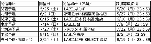 ���������꡼ No.003�Υ���ͥ������ / ��ޥ��ŵ���š�Ŵ��7�����ͽ�����üԤ˥��ꥸ�ʥ�T��������ۤ�����