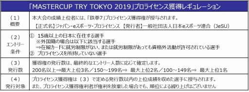 画像ギャラリー No.002のサムネイル画像 / 「鉄拳7」のプロライセンス発行大会「MASTERCUP TRY TOKYO 2019」が9月22日に開催。エントリー受付開始