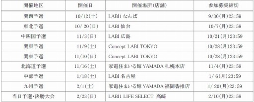 ���������꡼ No.002�Υ���ͥ������ / ����2��YAMADA Cup eSports��� Ŵ��7���� Act.2�פδ���ͽ����10��12���˳���