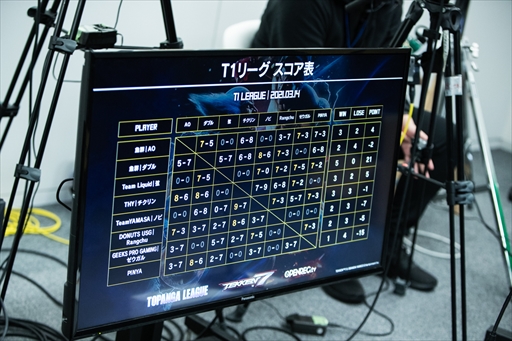 ꡼ No.039 | TOPANGA LEAGUEŴ7 Season3ץեȥݡȡTeam Liquid˽°ͺ꤬1³2ܤͥ