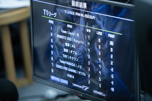 ꡼ No.090 | TOPANGA LEAGUEŴ7 Season3ץեȥݡȡTeam Liquid˽°ͺ꤬1³2ܤͥ