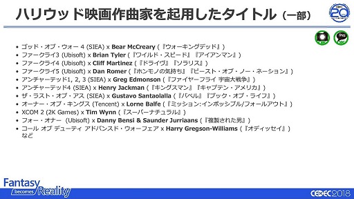 ꡼ No.007 | CEDEC 2018ϡ֥ƥ㡼פˤϥꥦåɱǲ費ڤαн