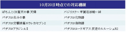 画像ギャラリー No.002のサムネイル画像 / 「777NEXT」,効果付きのアバター「スキルアバター」を実装