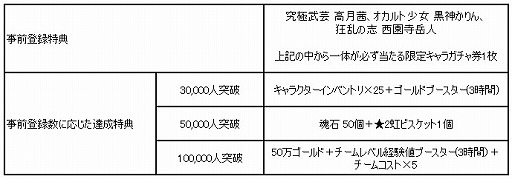 ���������꡼ No.003�Υ���ͥ������ / NCJapan�Ρȳر�ĺ���Хȥ�RPG�ɡ֥��åɥ��֥ϥ���������פ�2016ǯ�Ƥ��ۿ����ϡ�iOS/Android�Ǥλ�����Ͽ���դ���������