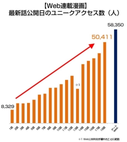 画像ギャラリー No.003のサムネイル画像 / Web小説「THE NEW GATE」がスマホゲーム化決定。2016年秋に配信予定