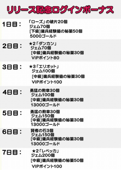 ���������꡼ No.003�Υ���ͥ������ / �ϥ��ե��󥿥���RPG�֥��󥰥��४�֥������פ��ۿ����ϡ���ǰ���٥�Ȥ�»�