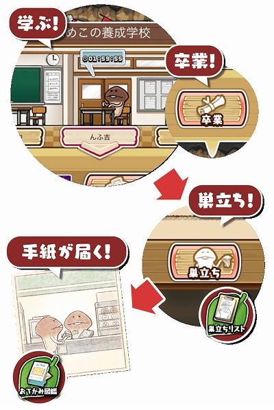 画像ギャラリー No.002のサムネイル画像 / 「なめこの巣」,ランク141以降の“おはなし”が追加。新機能「なめこの養成学校」や「まいにち目標」の実装も