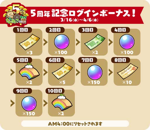 画像ギャラリー No.003のサムネイル画像 / 「なめこの巣」,イベント“パン屋装備フェア”開催中。5周年を記念してログインプレゼントを大放出