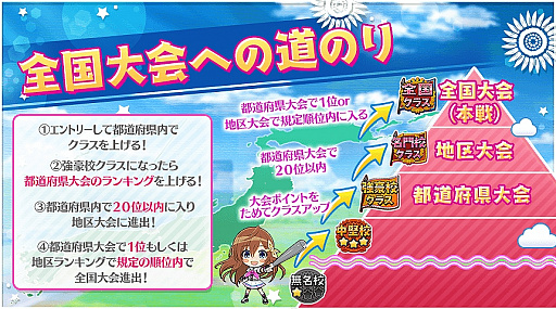 画像ギャラリー No.003のサムネイル画像 / 「八月のシンデレラナイン」,新モードの「全国大会」が開催。SSR有原 翼が獲得できるイベントも