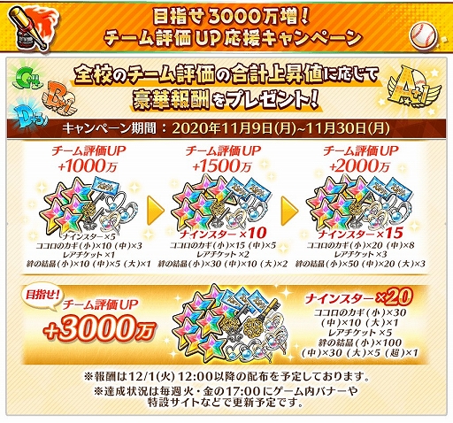 画像ギャラリー No.002のサムネイル画像 / 「八月のシンデレラナイン」で大型育成キャンペーン“チーム評価UP応援!秋の育成祭”が開催