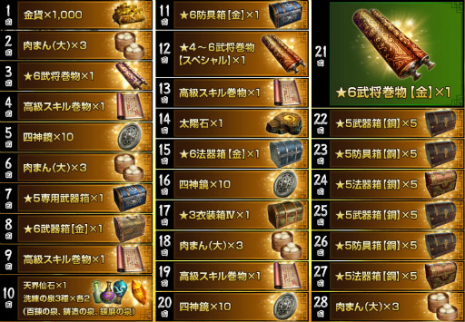 画像ギャラリー No.004のサムネイル画像 / 「真・三國無双 斬」が1周年。無限引き直しガチャなどを実施