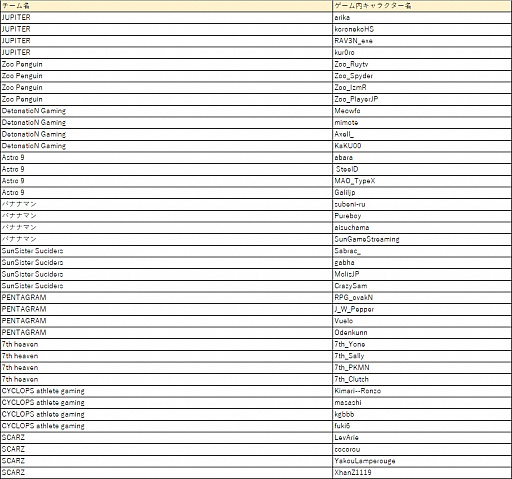 ꡼ No.002 | PUBGסDMM GAMESPUBG JAPAN SERIESפΦ꡼ͽоԤȡȥ꡼ߥۿ󤬸