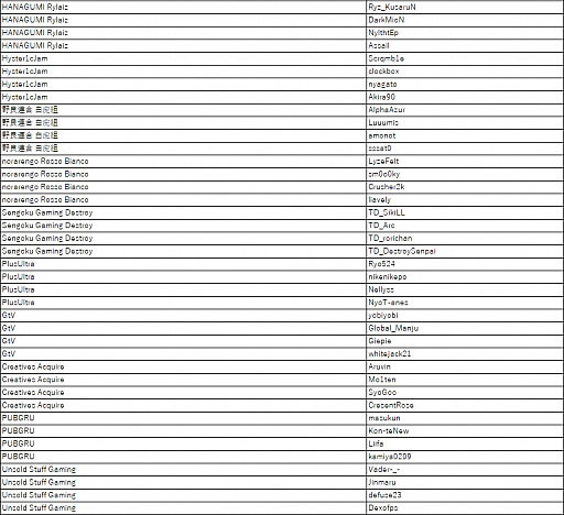 ꡼ No.003 | PUBGסDMM GAMESPUBG JAPAN SERIESפΦ꡼ͽоԤȡȥ꡼ߥۿ󤬸