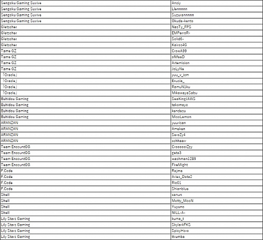 ꡼ No.004 | PUBGסDMM GAMESPUBG JAPAN SERIESפΦ꡼ͽоԤȡȥ꡼ߥۿ󤬸