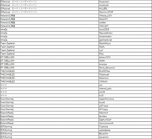 ꡼ No.005 | PUBGסDMM GAMESPUBG JAPAN SERIESפΦ꡼ͽоԤȡȥ꡼ߥۿ󤬸