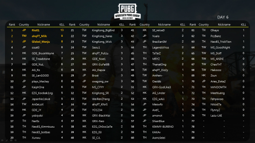 7AfreecaTV PUBG League Asia Scrimפɽब