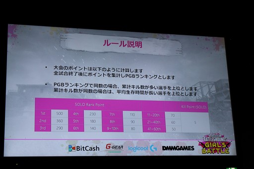 ���������꡼ No.007�Υ���ͥ������ / ���ܺǶ���PUBG���Ҥ�����PUBG GIRLS BATTLE�פ����š�����PUBG�����������������������ͤ��ݡ���