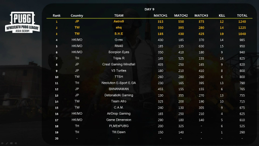画像ギャラリー No.001のサムネイル画像 / アフリカTV，第10回「AfreecaTV PUBG League Asia Scrim」の日本代表チームを公開