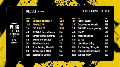꡼ No.015 | DMM GAMESPUBG JAPAN SERIESס1꡼ PHASE1 DAY1ݡȡΤSunSister Suicider's
