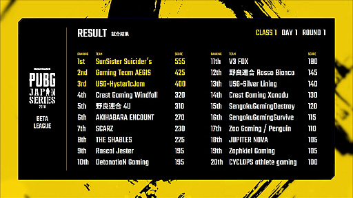 ꡼ No.016 | DMM GAMESPUBG JAPAN SERIESס1꡼ PHASE1 DAY1ݡȡΤSunSister Suicider's