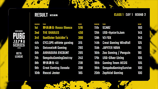 ꡼ No.017 | DMM GAMESPUBG JAPAN SERIESס1꡼ PHASE1 DAY1ݡȡΤSunSister Suicider's
