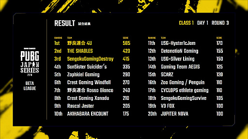 ꡼ No.018 | DMM GAMESPUBG JAPAN SERIESס1꡼ PHASE1 DAY1ݡȡΤSunSister Suicider's