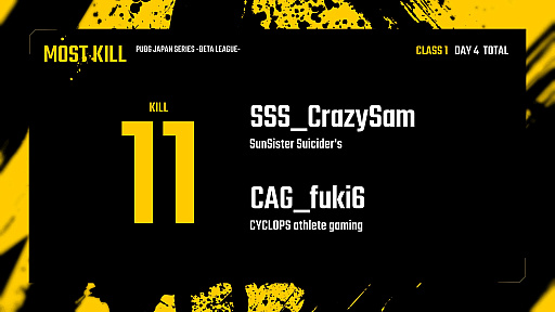 ꡼ No.017 | PUBG JAPAN SERIESס1꡼ PHASE2롣Ⱦ1̤2̤ޤμ®Rascal Jester1̤ǤDAY4ݡ