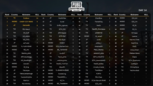 画像ギャラリー No.001のサムネイル画像 / 第15回「AfreecaTV PUBG League Asia Scrim」，参戦する日本代表チームが公開に