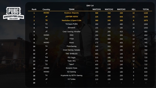 15AfreecaTV PUBG League Asia Scrimס魯ɽब