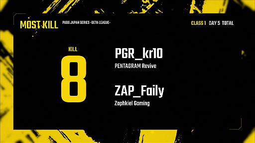 ���������꡼ No.013�Υ���ͥ������ / ��PUBG JAPAN SERIES�צ�1���꡼�� PHASE2 DAY5��ݡ��ȡ�Crest Gaming Xanadu��2�٤�Υɥ󾡤Ǽ�̤�Ω��