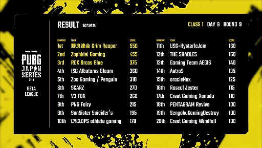 ���������꡼ No.016�Υ���ͥ������ / ��PUBG JAPAN SERIES�ס��ɥ��ĹԤ���������ˤ����Τ�Crest Gaming Xanadu��Windfall�ˡ���ӤȲ���������������1���꡼���ǽ�����ݡ���