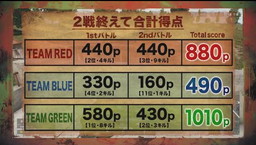 画像ギャラリー No.008のサムネイル画像 / AbemaTVの「PUBG」ゲームショー,第8回の公式レポートが公開